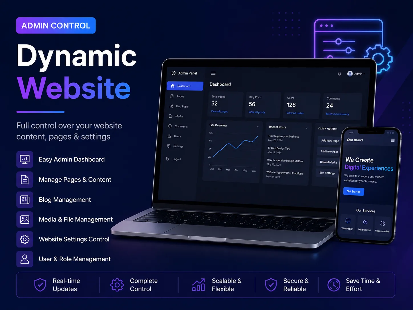 Dynamic Website (Admin Control)